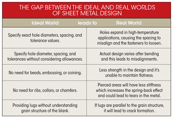 Ideal World leads to Real World